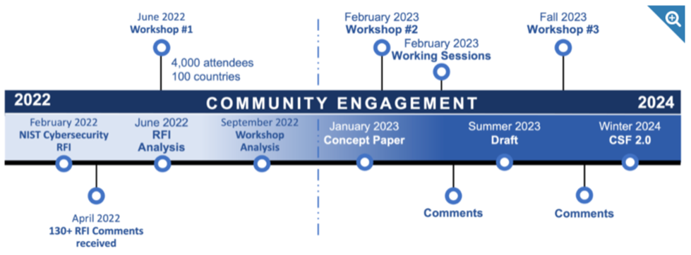 Community Engagement