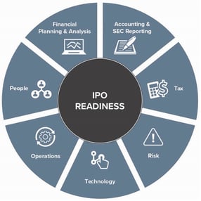 IPO Readiness