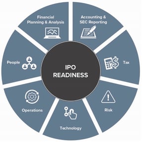 IPO Readiness